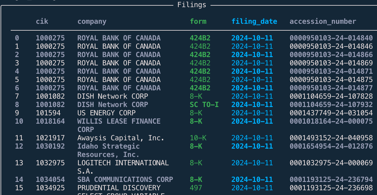 A list of filings that contain XBRL data files